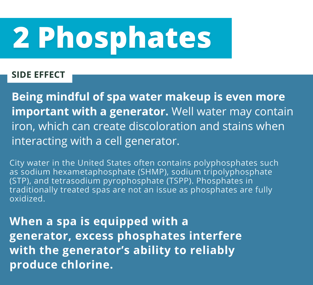 Phosphates